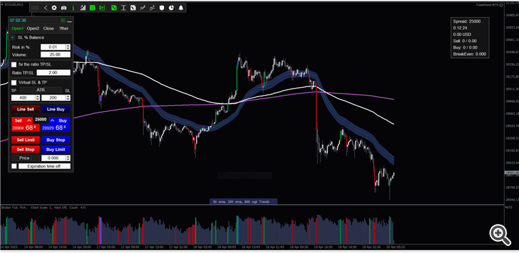Comments | TradePanel MT4 | Buy Trading Utility for MetaTrader 4