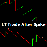 LT Trade After Spike