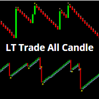 LT Trade all Candle