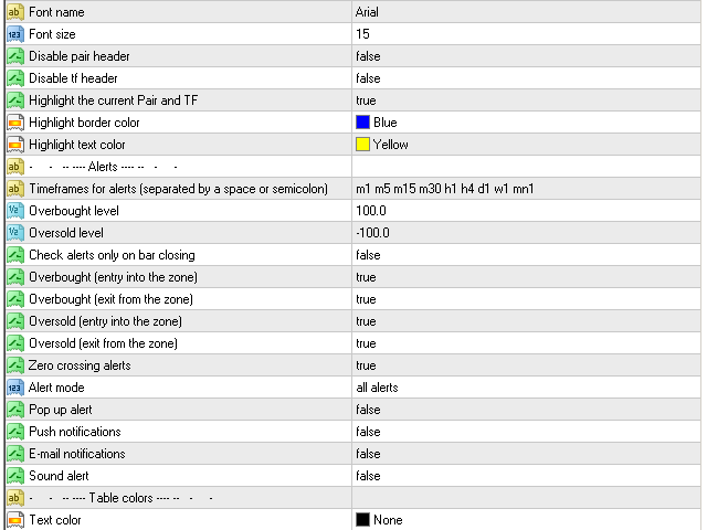 Buy the 'CCI Dashboard for MT4' Technical Indicator for MetaTrader 4 in ...