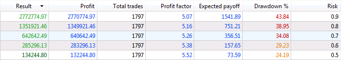 Backtest table