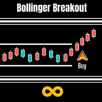 Bollinger Breakout Trader