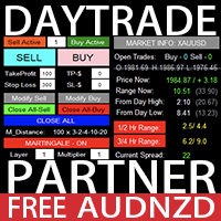 Daytrade Partner AUDNZD