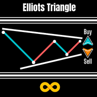 Elliots Triangle