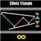 Elliots Triangle