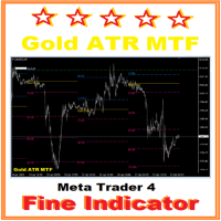 Gold ATR MTF 4