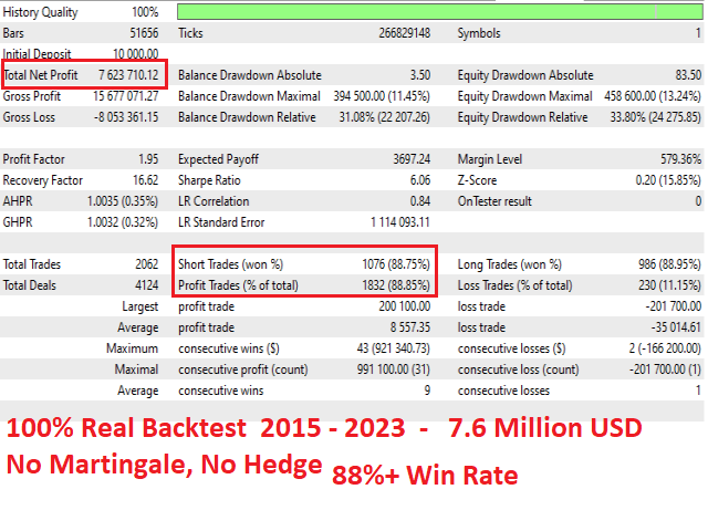 Buy The Quantum Trade Ea Trading Robot Expert Advisor For