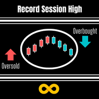 Record Session High Trader