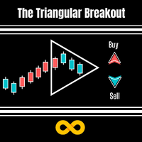 Triangular Breakout