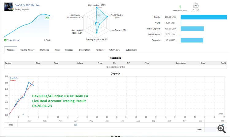 TiclMill Real Account trading Result