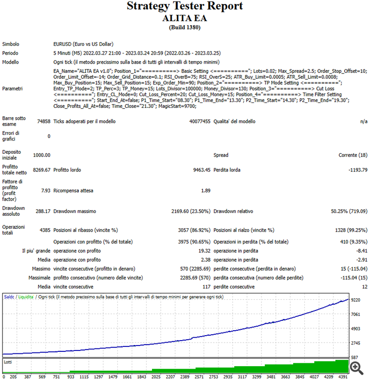 AUTO_LM_Conservative