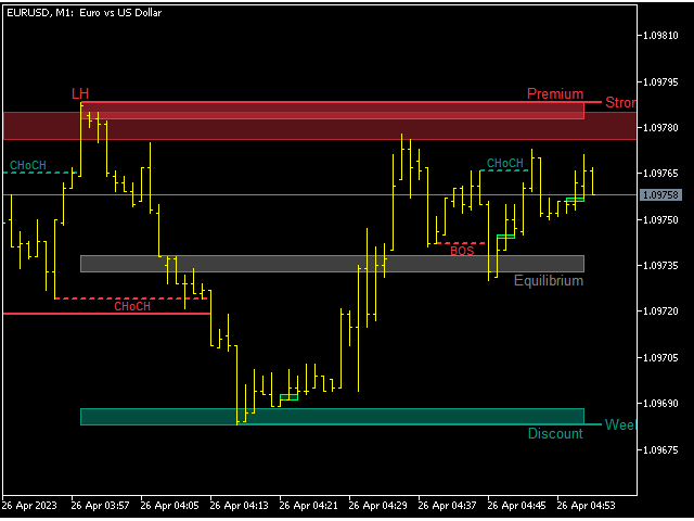 Buy the 'Market Structure Patterns' Technical Indicator for MetaTrader ...