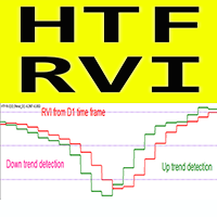 RVI Higher Time Frame mw