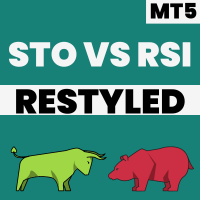 Stochastic Rsi Style MT5