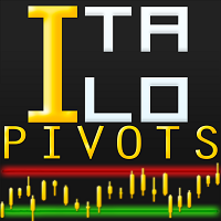 Italo Pivots Indicator