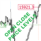 Daily Open Close Price Levels