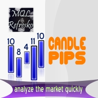 Candle Pips MT5