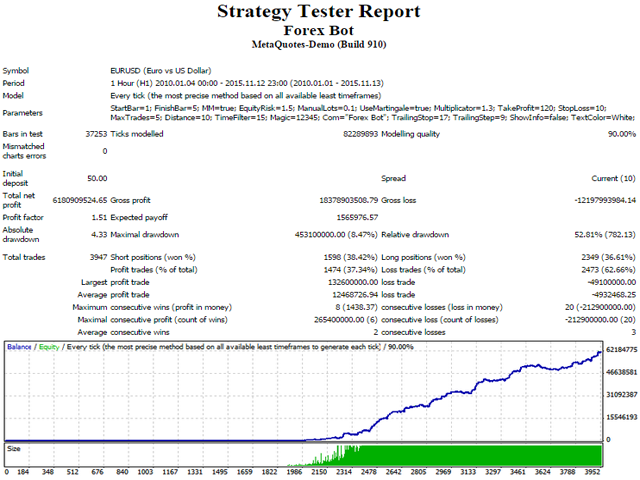 Kaufen Sie Handelsroboter Expert Advisor Forex Bot Fur Den - 