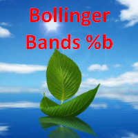Percentage Bollinger Bands
