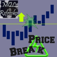 Price Break MT5