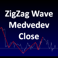 ZigZag Wave Medvedev Close