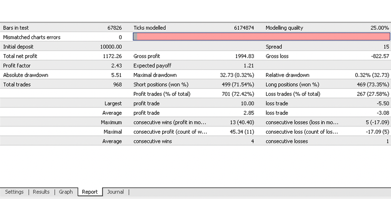 Acheter le 'BlackHat EA' Robot de trading (Expert Advisor) pour