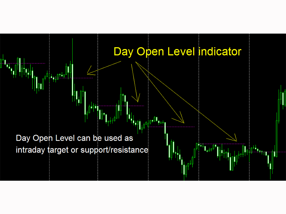 Mt5 indicator Level. Индикатор дня. Индикатор open. Индикатор даты.