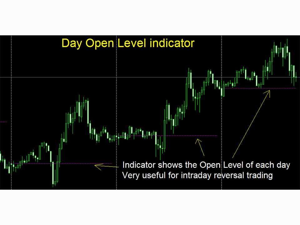 Купите Технический индикатор 'Day Open Level indicator mp' для