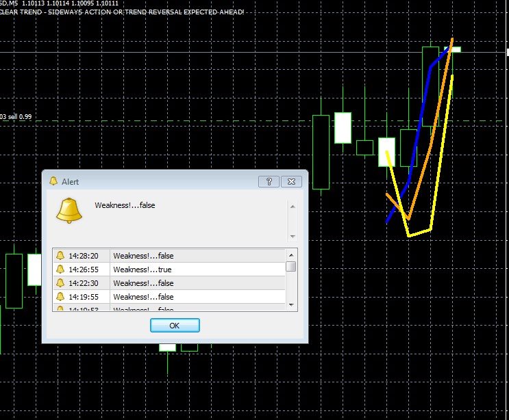 Купите Технический индикатор Eurusd 5 Min Daytrader для Metatrader 4 в магазине Metatrader Market 9884