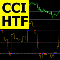 CCI Higher Time Frame mr