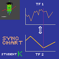 StudentK Sync Chart