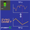 StudentK Sync Chart