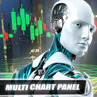 Multi Chart Panel