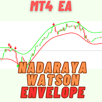 Nadaraya Watson Envelope EA