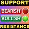 Support and Resistance Zones with Alerts