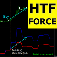 Force Index Higher Time Frame mp