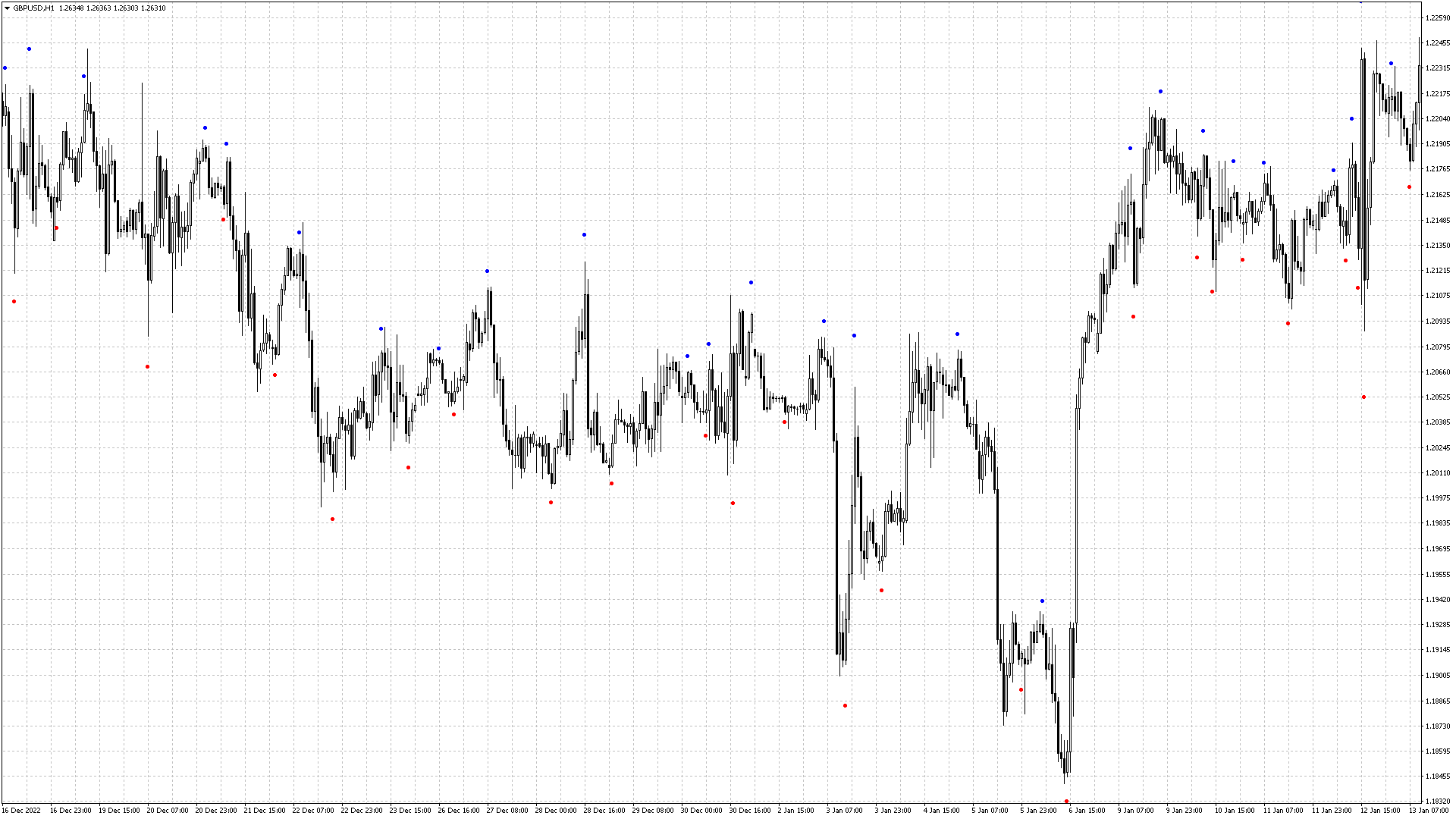 metatrader-metatrader-4-sharp-trend