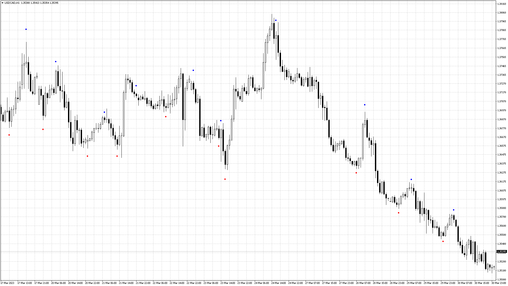 metatrader-metatrader-4-sharp-trend