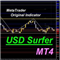 USD Surfer MT4