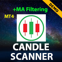 Candle Scanner Limited MT4