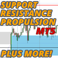Support Resistance Propulsion Targets MT5