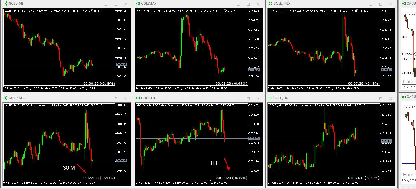 Comments | Candle Timer Countdown | Free Download Trading Indicator for ...