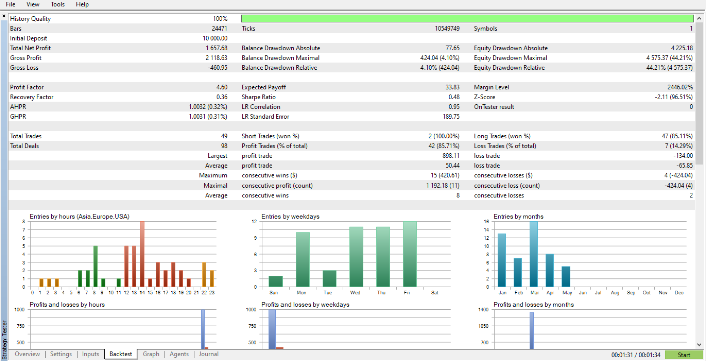 Купите Торговый робот (Expert Advisor) 'Advanced Martingale Expert