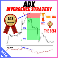 ADX Divergence Strategy