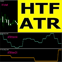 ATR Higher Time Frame ms
