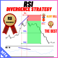 RSI Divergence Strategy
