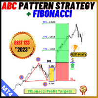 ABC Pattern Strategy