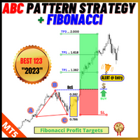 ABC Pattern Strategy MT5
