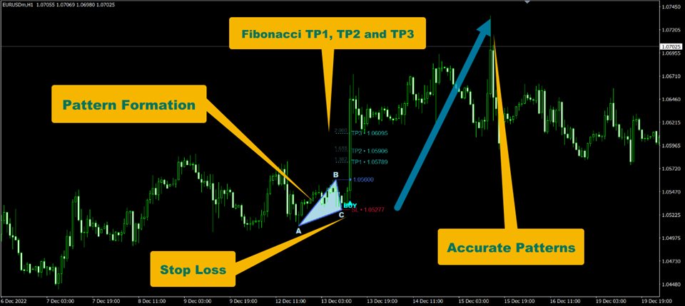 buy-the-abc-pattern-strategy-technical-indicator-for-metatrader-4-in