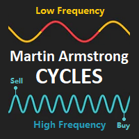 Martin Armstrong Cycles